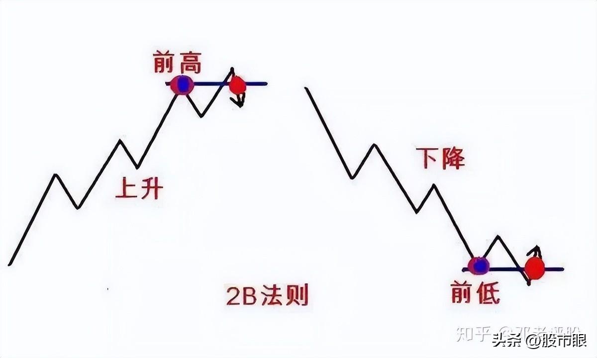 一位炒股养家的投资笔记我的交易系统只有一页纸至简才是大道