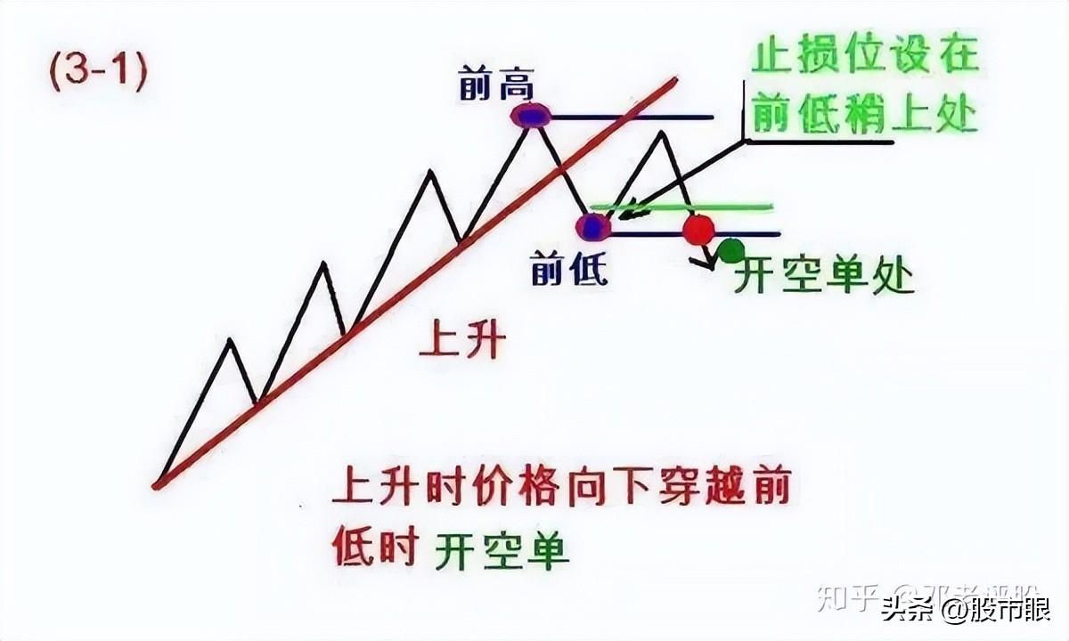 一位炒股养家的投资笔记我的交易系统只有一页纸至简才是大道