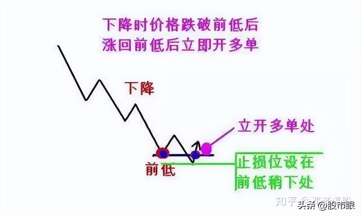 一位炒股养家的投资笔记我的交易系统只有一页纸至简才是大道