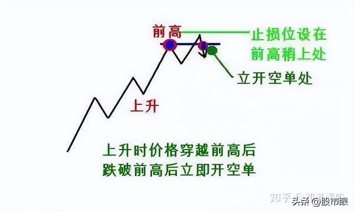 一位炒股养家的投资笔记我的交易系统只有一页纸至简才是大道