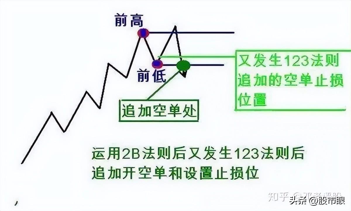 一位炒股养家的投资笔记我的交易系统只有一页纸至简才是大道