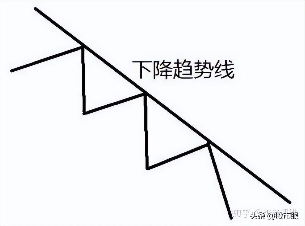 一位炒股养家的投资笔记我的交易系统只有一页纸至简才是大道