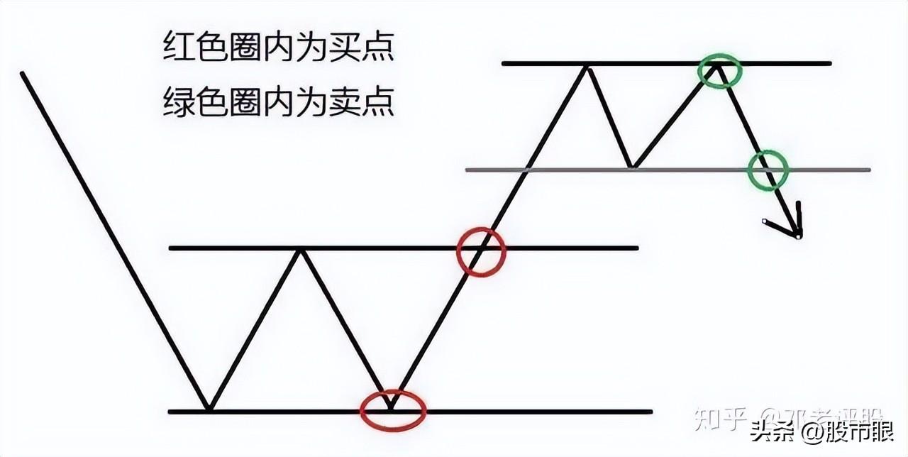 一位炒股养家的投资笔记我的交易系统只有一页纸至简才是大道