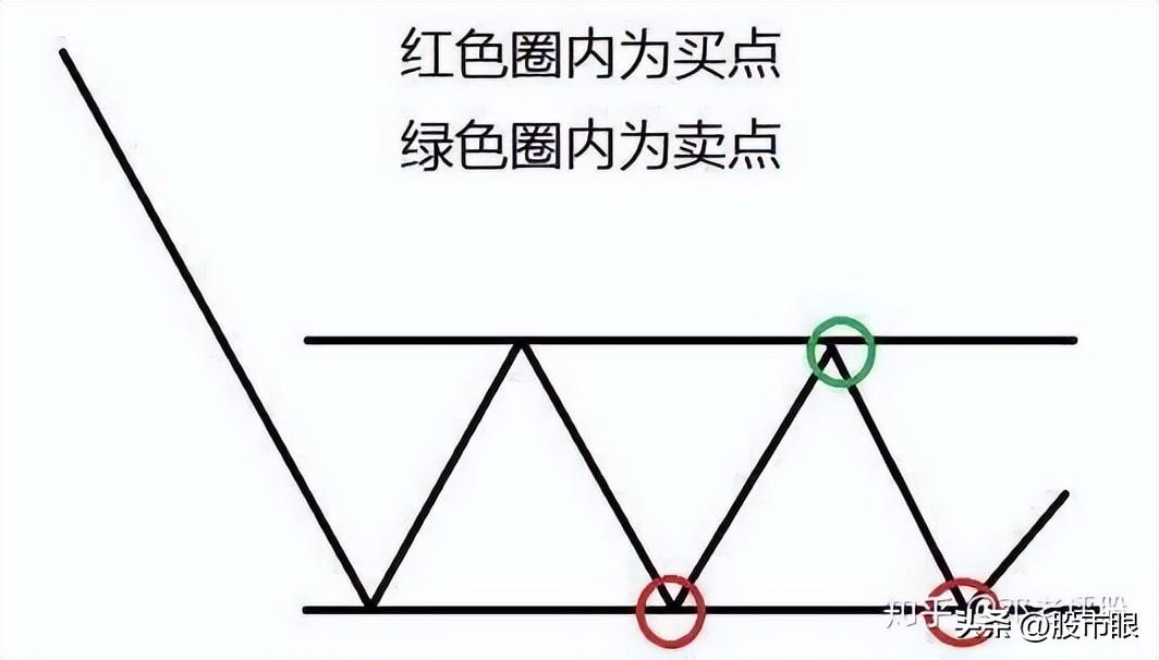 一位炒股养家的投资笔记我的交易系统只有一页纸至简才是大道