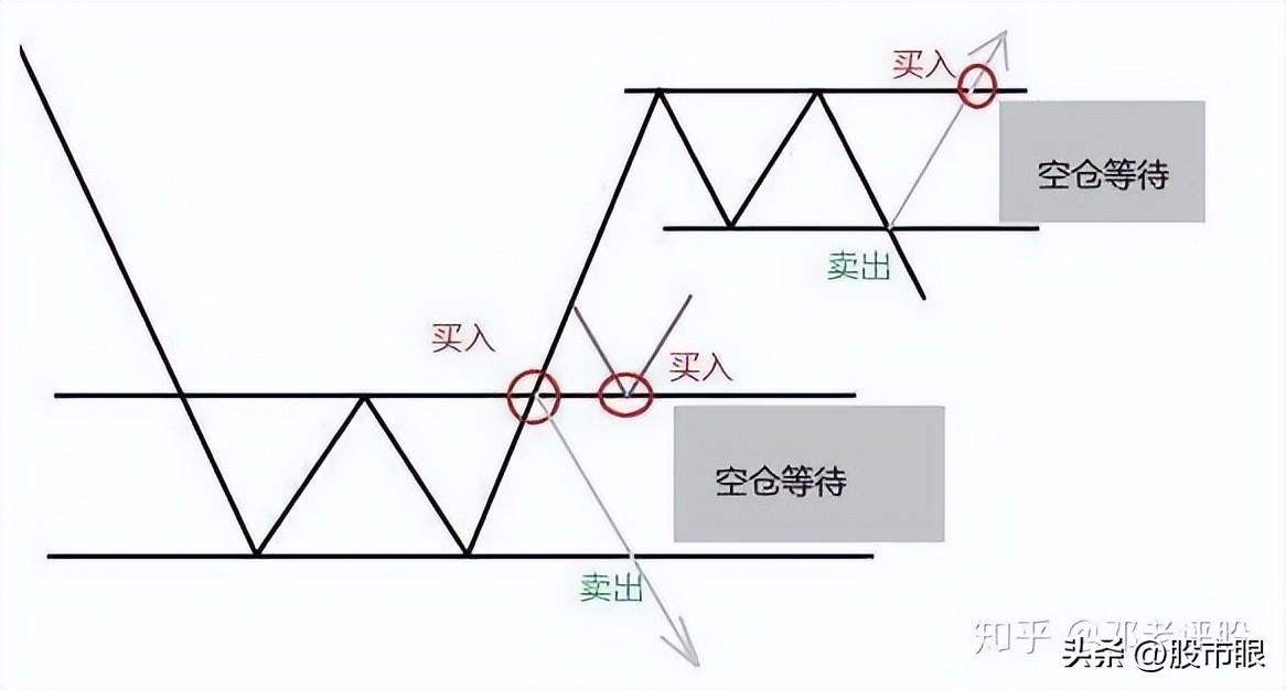 一位炒股养家的投资笔记我的交易系统只有一页纸至简才是大道