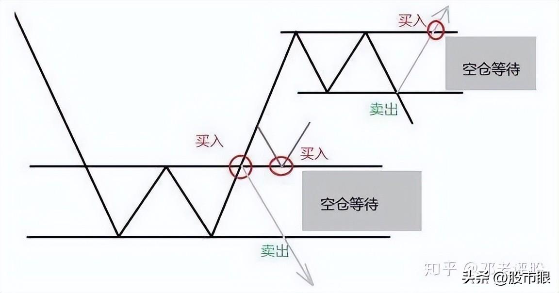 一位炒股养家的投资笔记我的交易系统只有一页纸至简才是大道