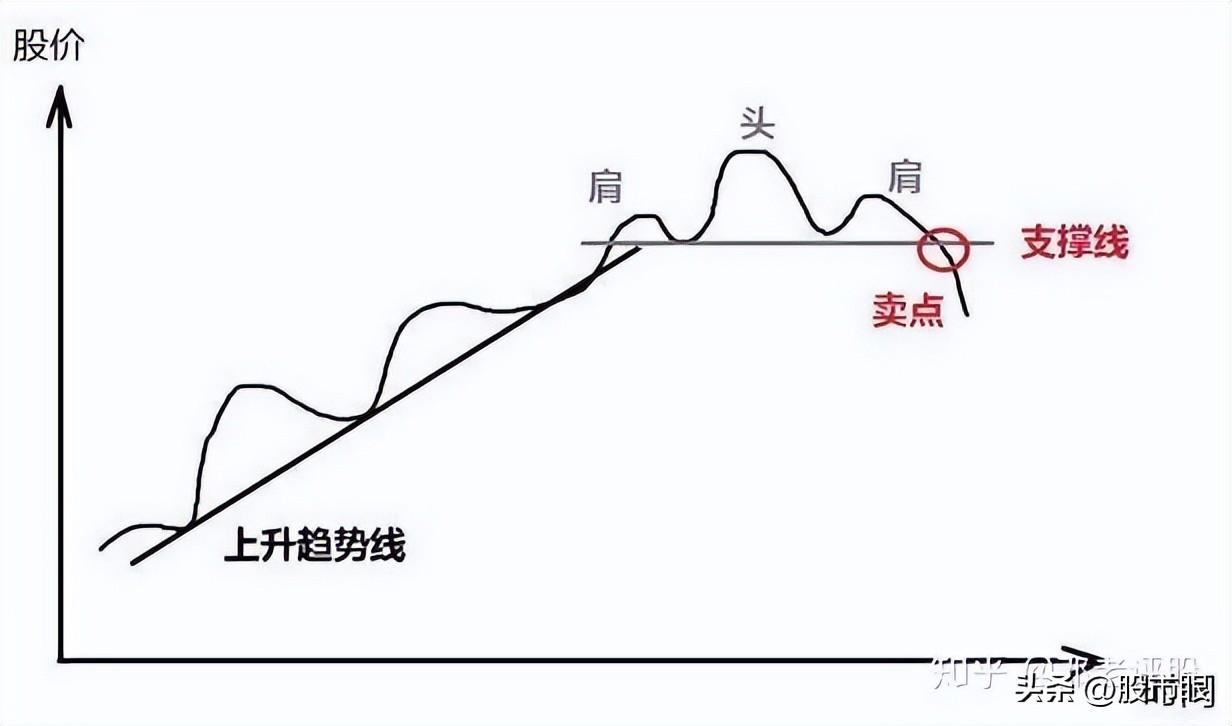 一位炒股养家的投资笔记我的交易系统只有一页纸至简才是大道