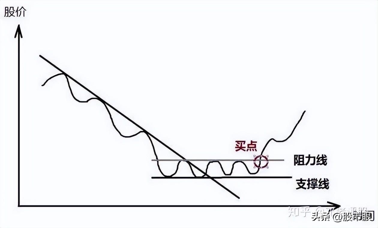 一位炒股养家的投资笔记我的交易系统只有一页纸至简才是大道
