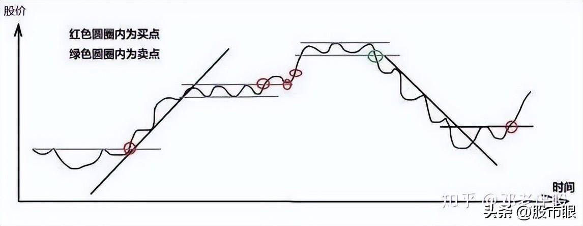 一位炒股养家的投资笔记我的交易系统只有一页纸至简才是大道