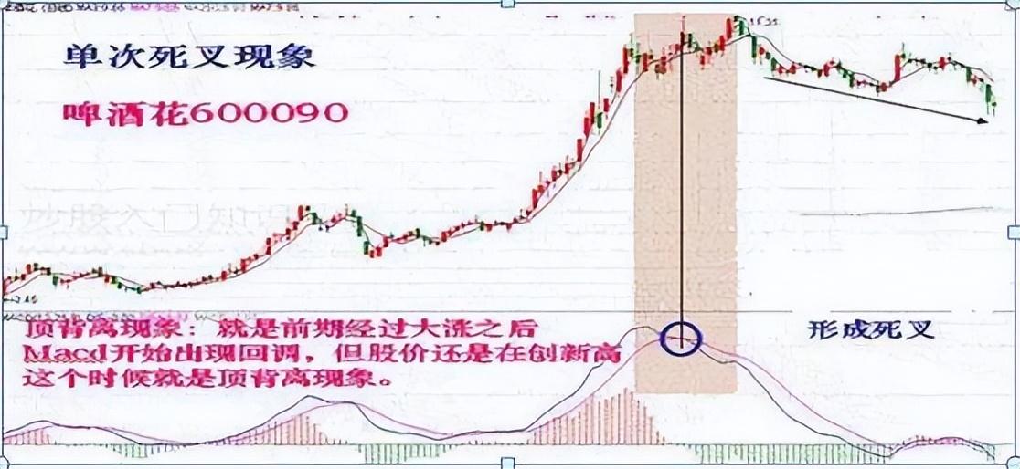 MACD经典用法四张图完美诠释最佳买入形态特别是漫步青云形态