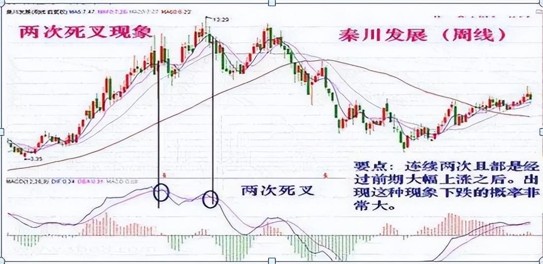 MACD经典用法四张图完美诠释最佳买入形态特别是漫步青云形态
