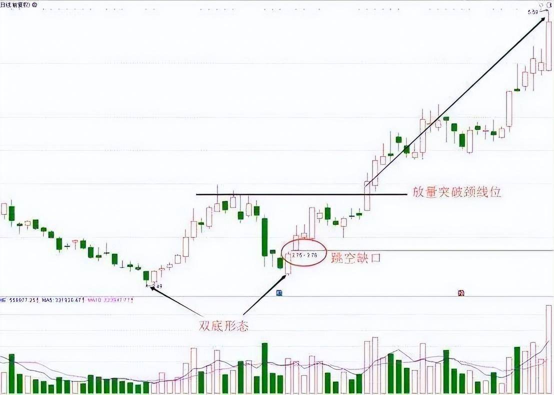 这4种特征说明主力最后一次吸筹建仓也是牛股的起爆点