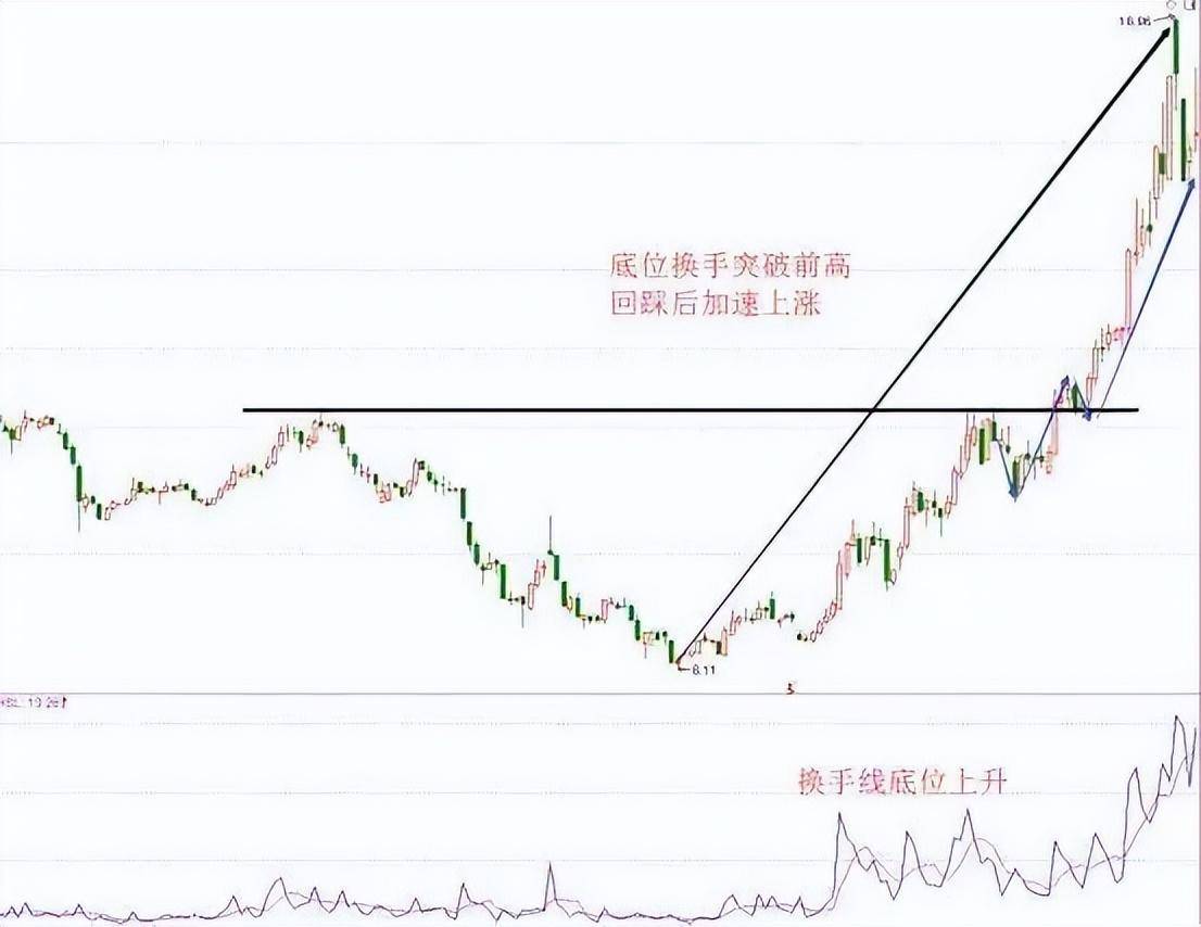 这4种特征说明主力最后一次吸筹建仓也是牛股的起爆点