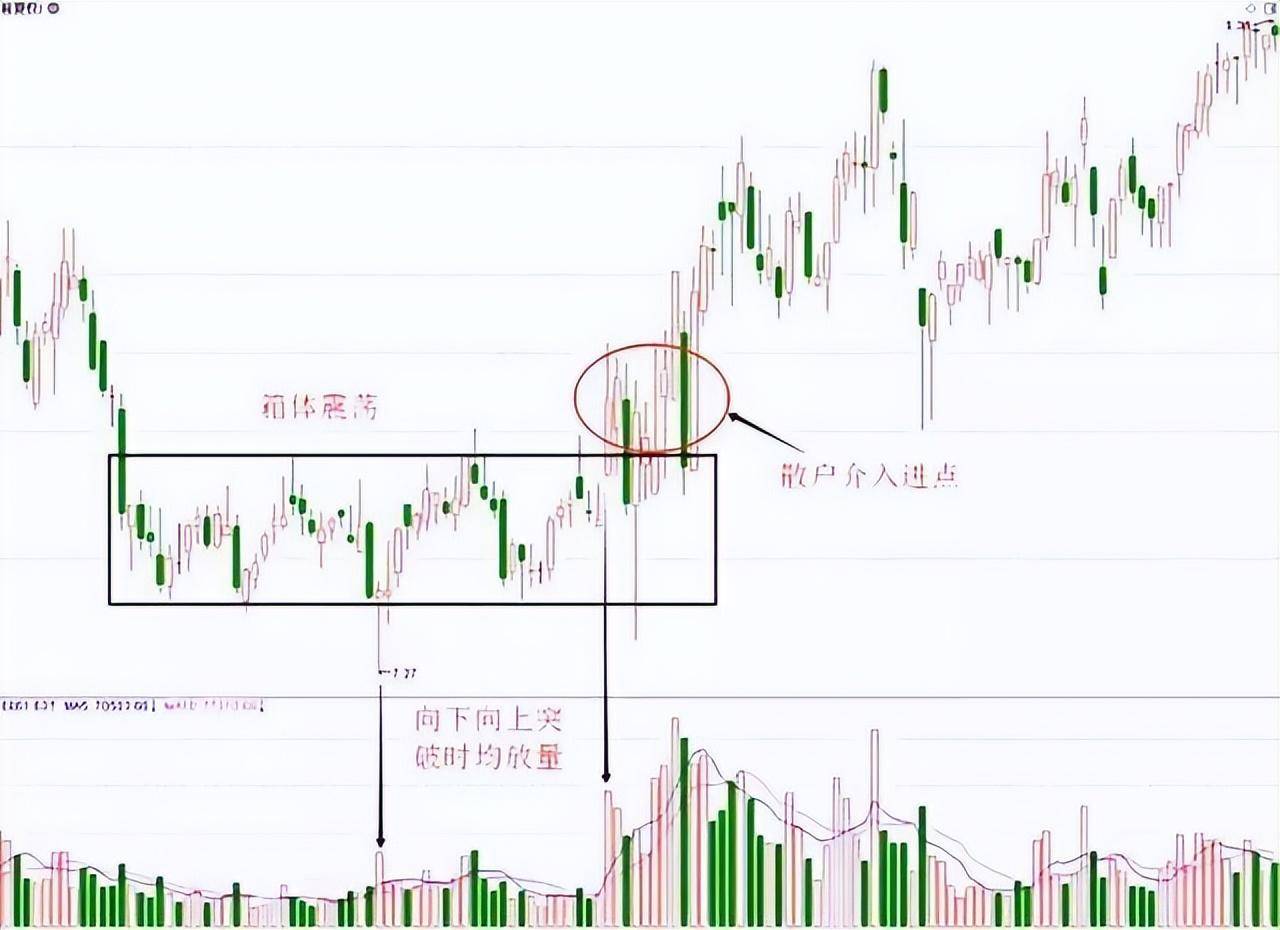 这4种特征说明主力最后一次吸筹建仓也是牛股的起爆点