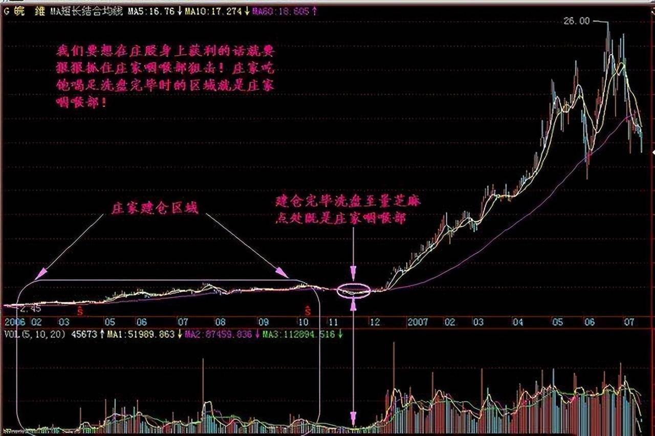 这4种特征说明主力最后一次吸筹建仓也是牛股的起爆点
