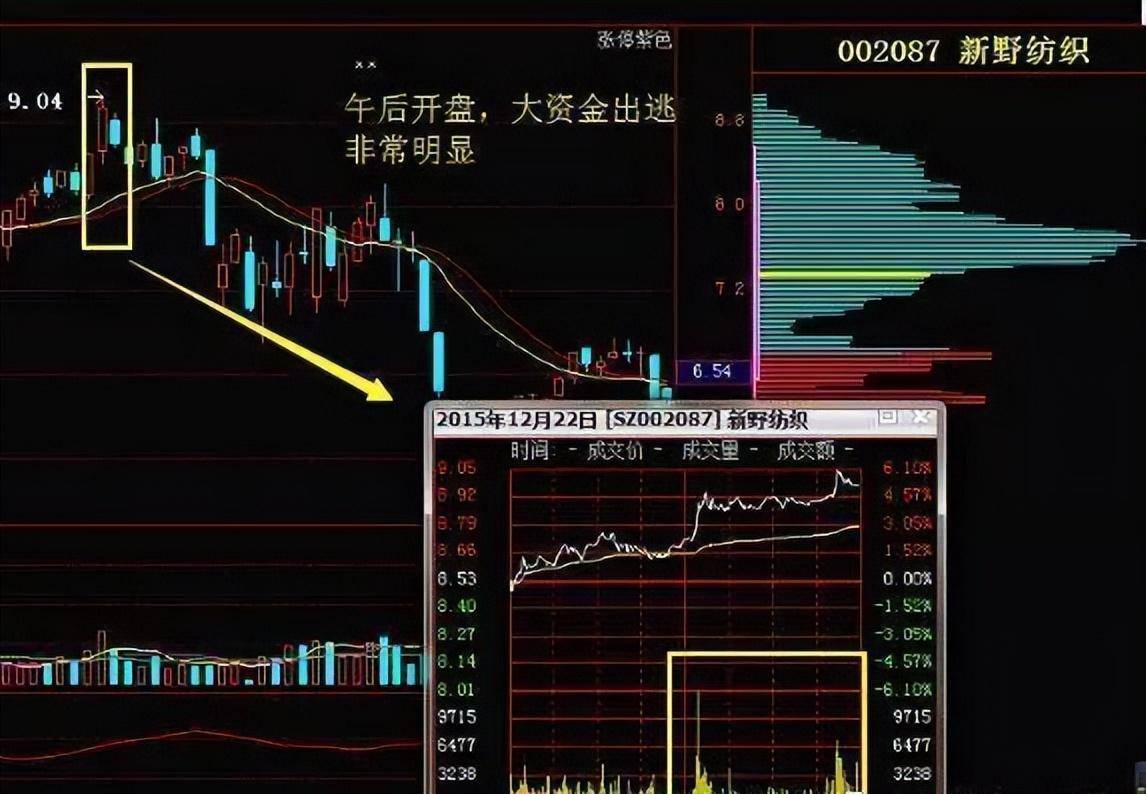 这4种特征说明主力最后一次吸筹建仓也是牛股的起爆点