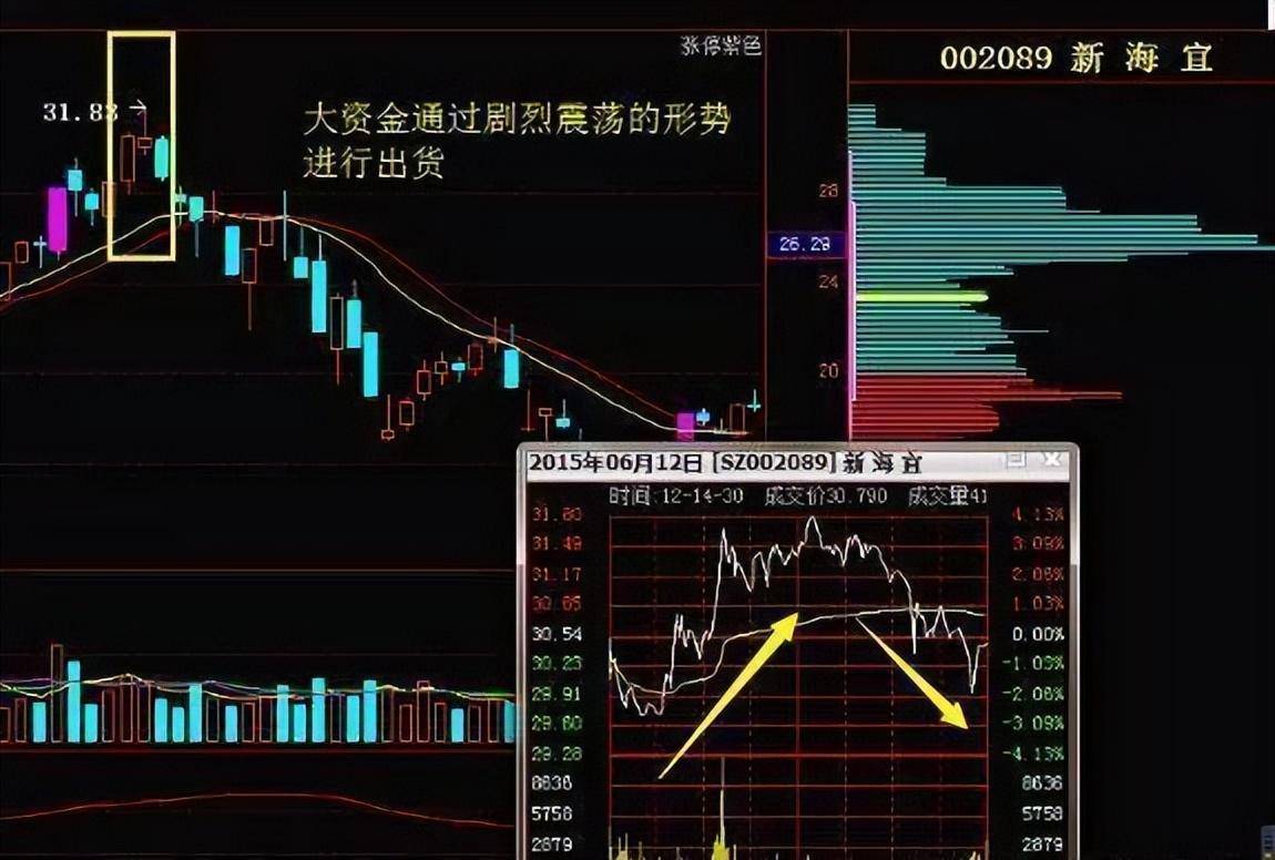 这4种特征说明主力最后一次吸筹建仓也是牛股的起爆点