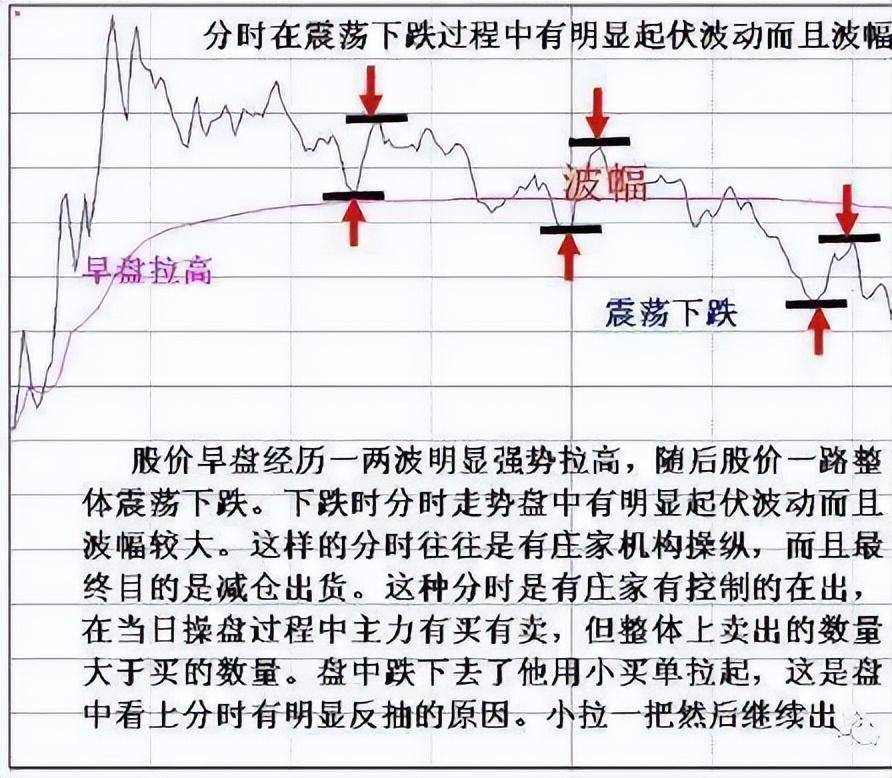 这4种特征说明主力最后一次吸筹建仓也是牛股的起爆点