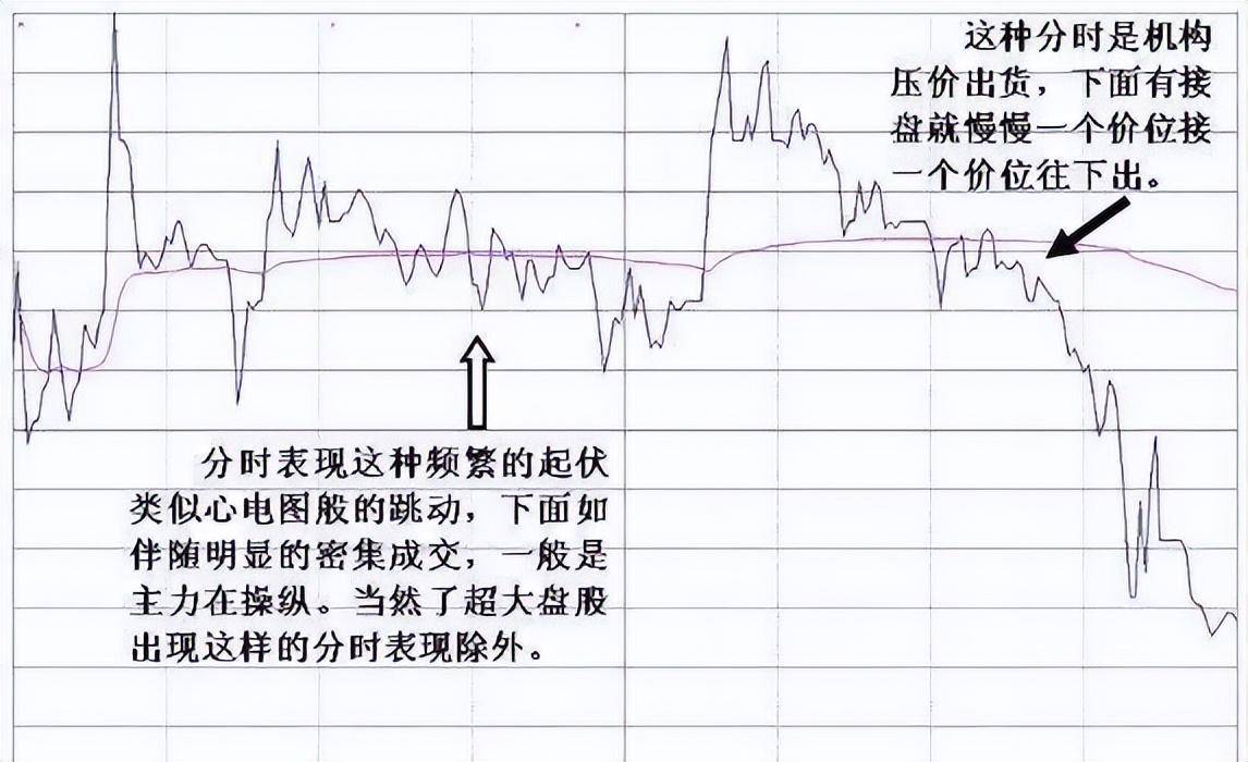 这4种特征说明主力最后一次吸筹建仓也是牛股的起爆点