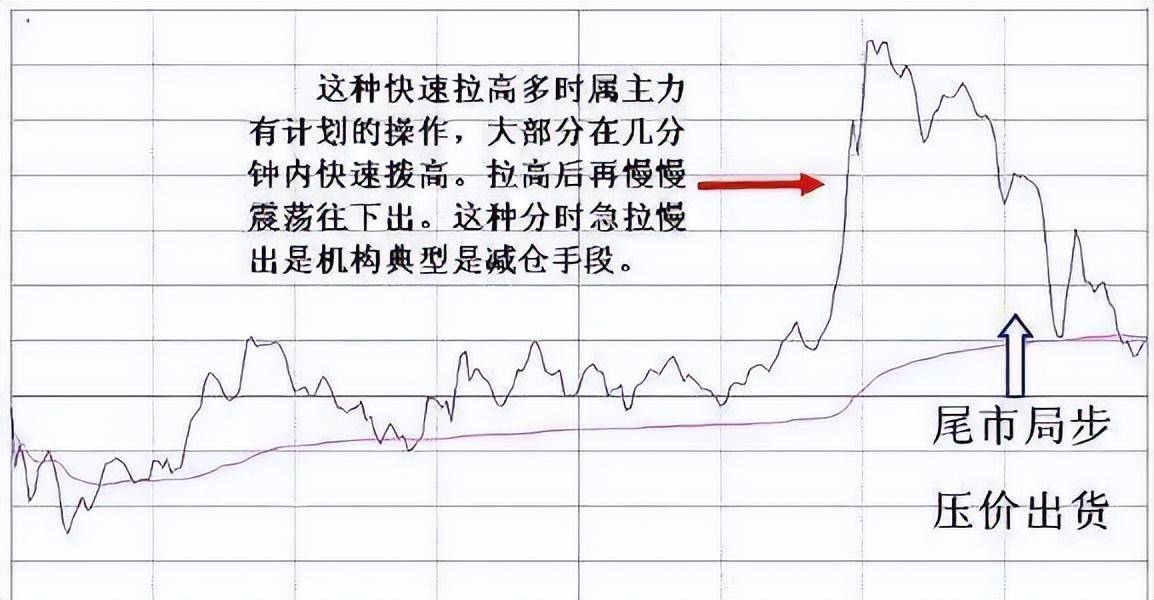 这4种特征说明主力最后一次吸筹建仓也是牛股的起爆点