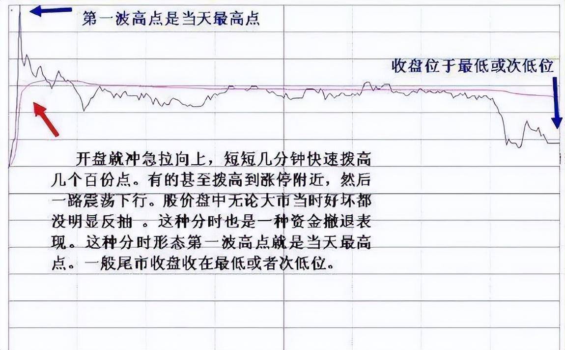 这4种特征说明主力最后一次吸筹建仓也是牛股的起爆点