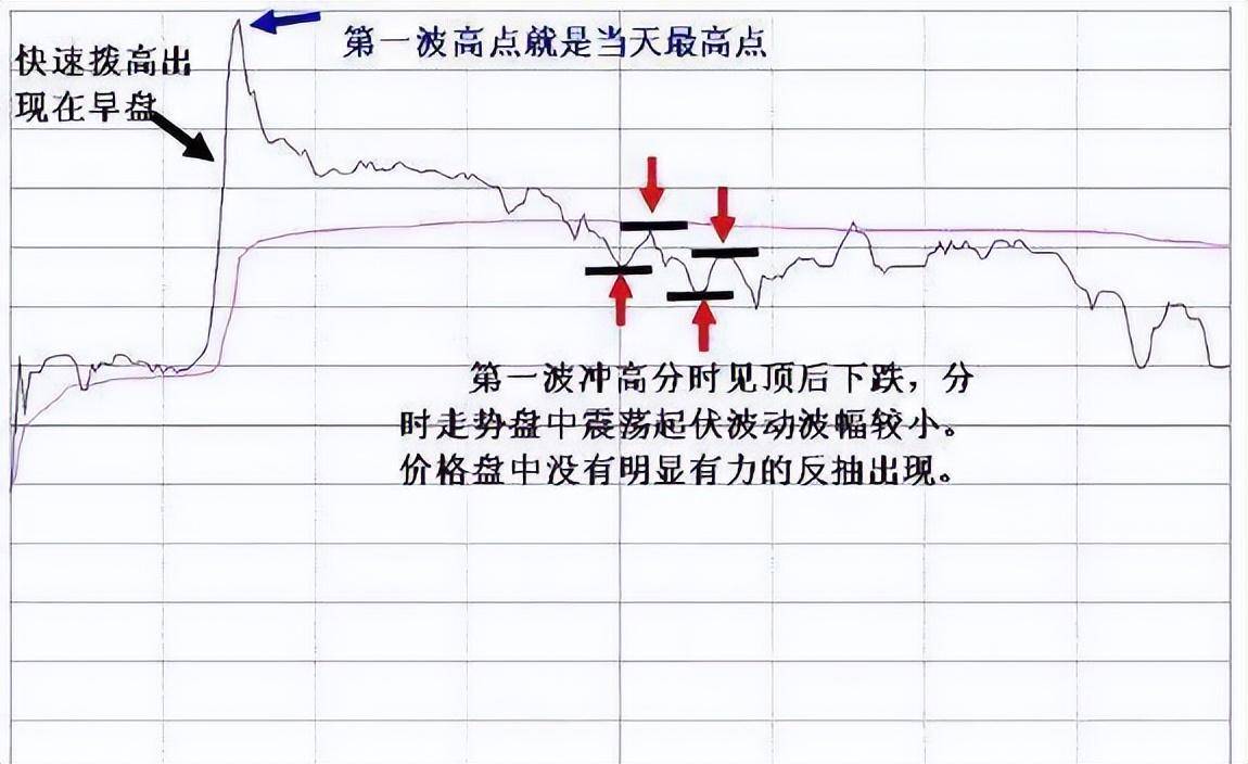 这4种特征说明主力最后一次吸筹建仓也是牛股的起爆点
