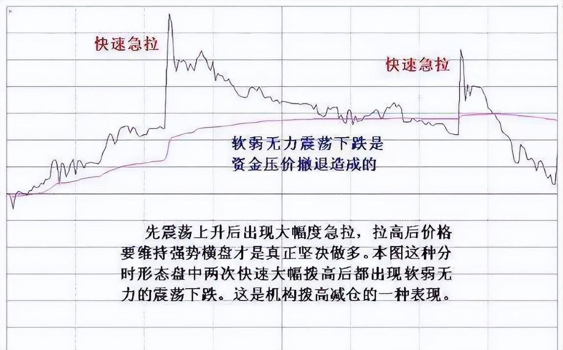 这4种特征说明主力最后一次吸筹建仓也是牛股的起爆点