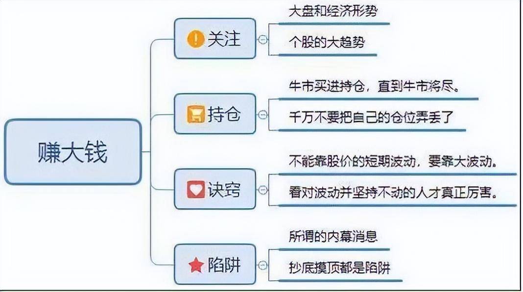 坚定使用5日均线趋势技巧用简单的方法来赚钱