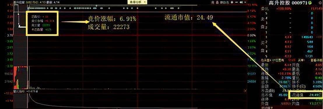 中国股市大机构不告诉人的秘密集合竞价大资金试盘特征