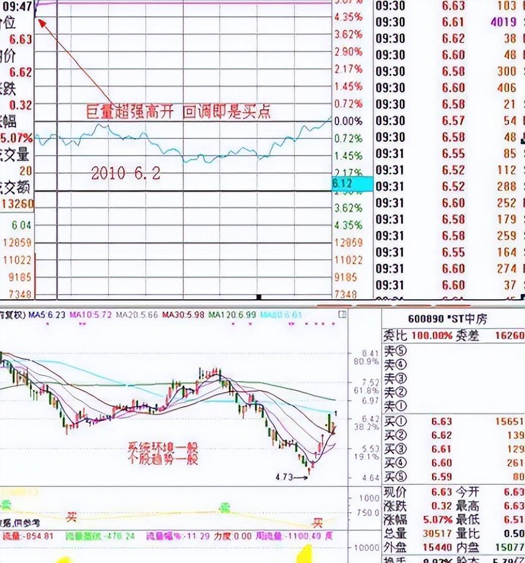 中国股市大机构不告诉人的秘密集合竞价大资金试盘特征