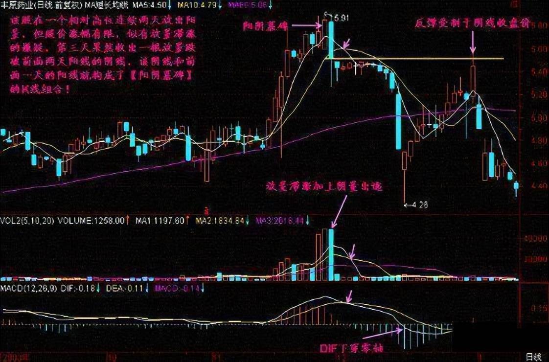 闻名全国的超级短线客20年滴血感悟二不碰赚得盆满钵满