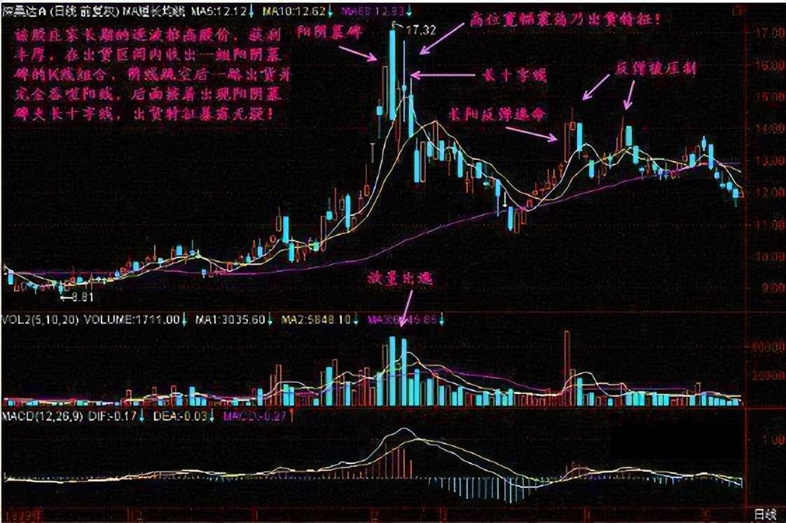 闻名全国的超级短线客20年滴血感悟二不碰赚得盆满钵满