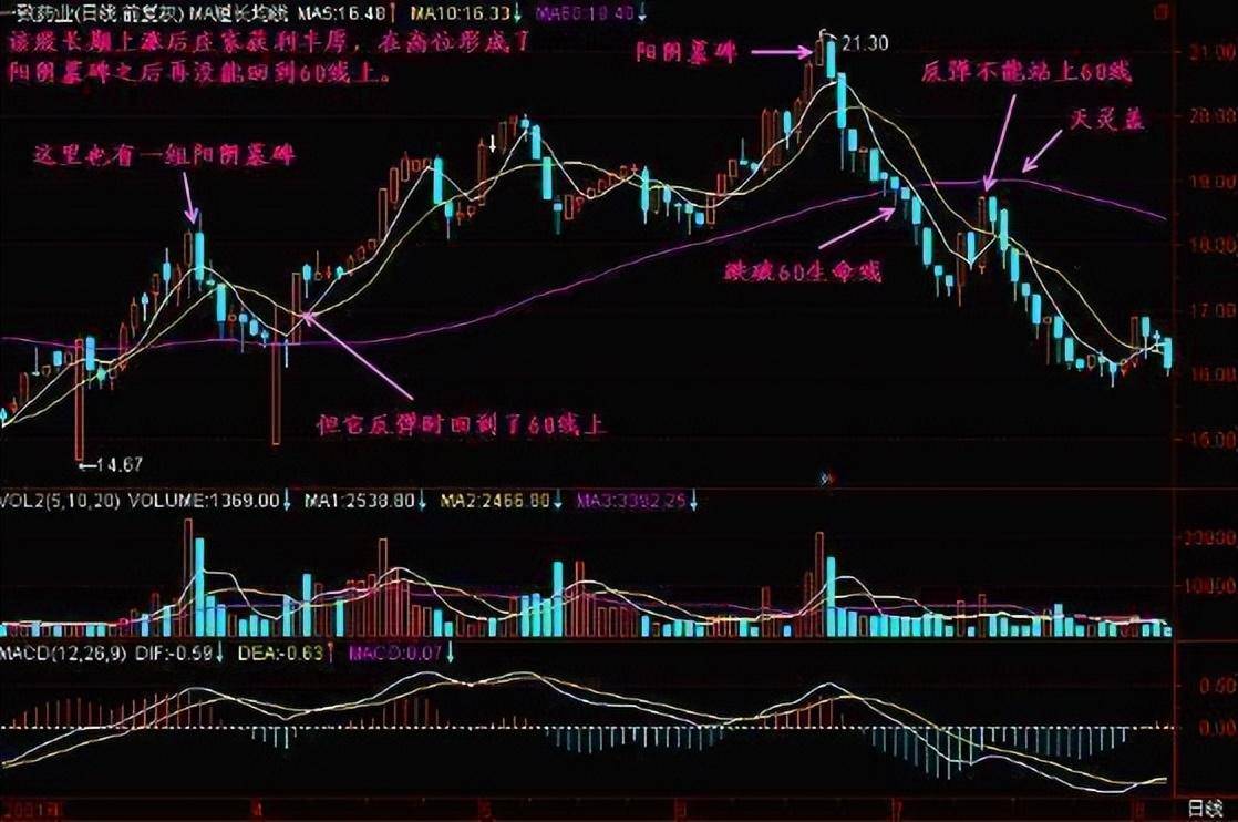 闻名全国的超级短线客20年滴血感悟二不碰赚得盆满钵满