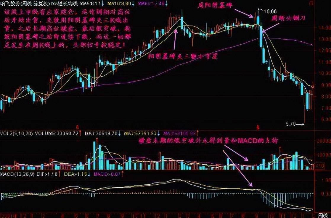 闻名全国的超级短线客20年滴血感悟二不碰赚得盆满钵满