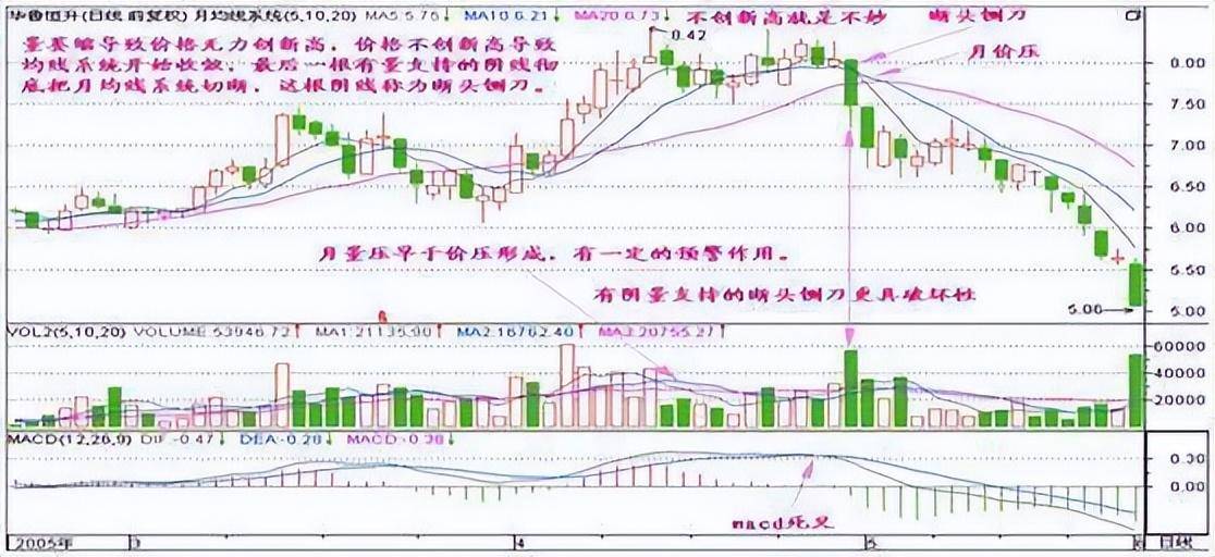闻名全国的超级短线客20年滴血感悟二不碰赚得盆满钵满