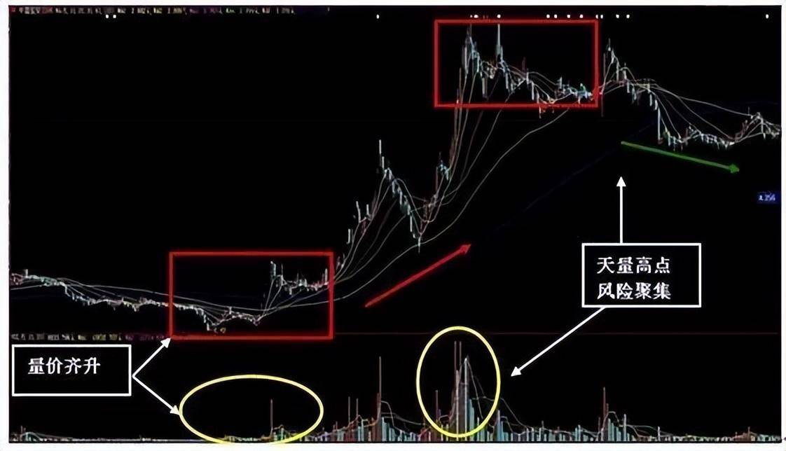 这个数字是主力的软肋任何主力都无法掩盖成交量背后透露的秘密