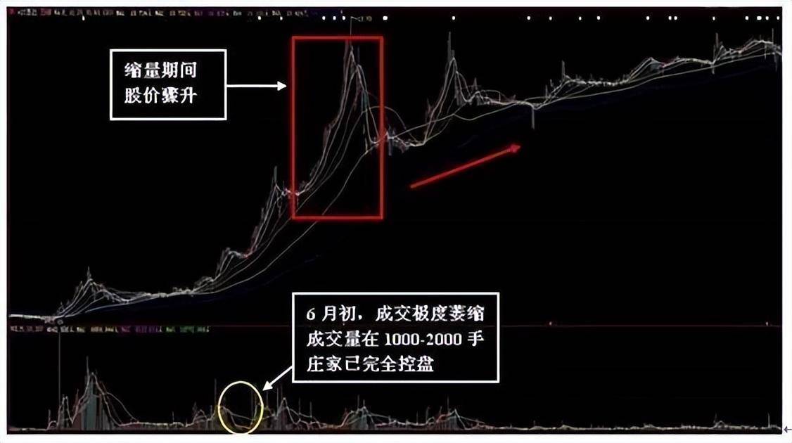 这个数字是主力的软肋任何主力都无法掩盖成交量背后透露的秘密