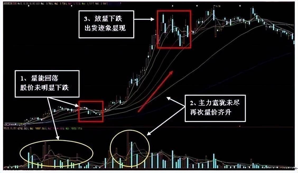 这个数字是主力的软肋任何主力都无法掩盖成交量背后透露的秘密