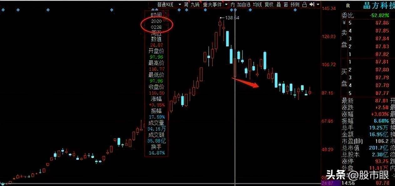 如何才能选择一只好股票？散户如果看不懂就请不要炒股