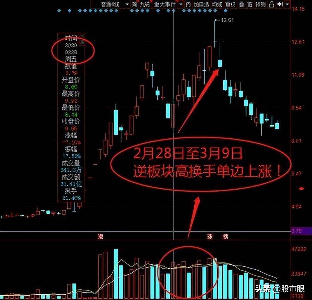 如何才能选择一只好股票?散户如果看不懂就请不要炒股