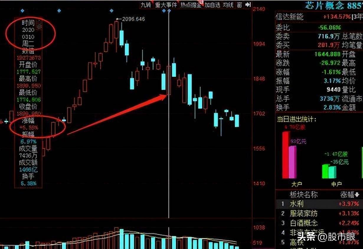 如何才能选择一只好股票?散户如果看不懂就请不要炒股