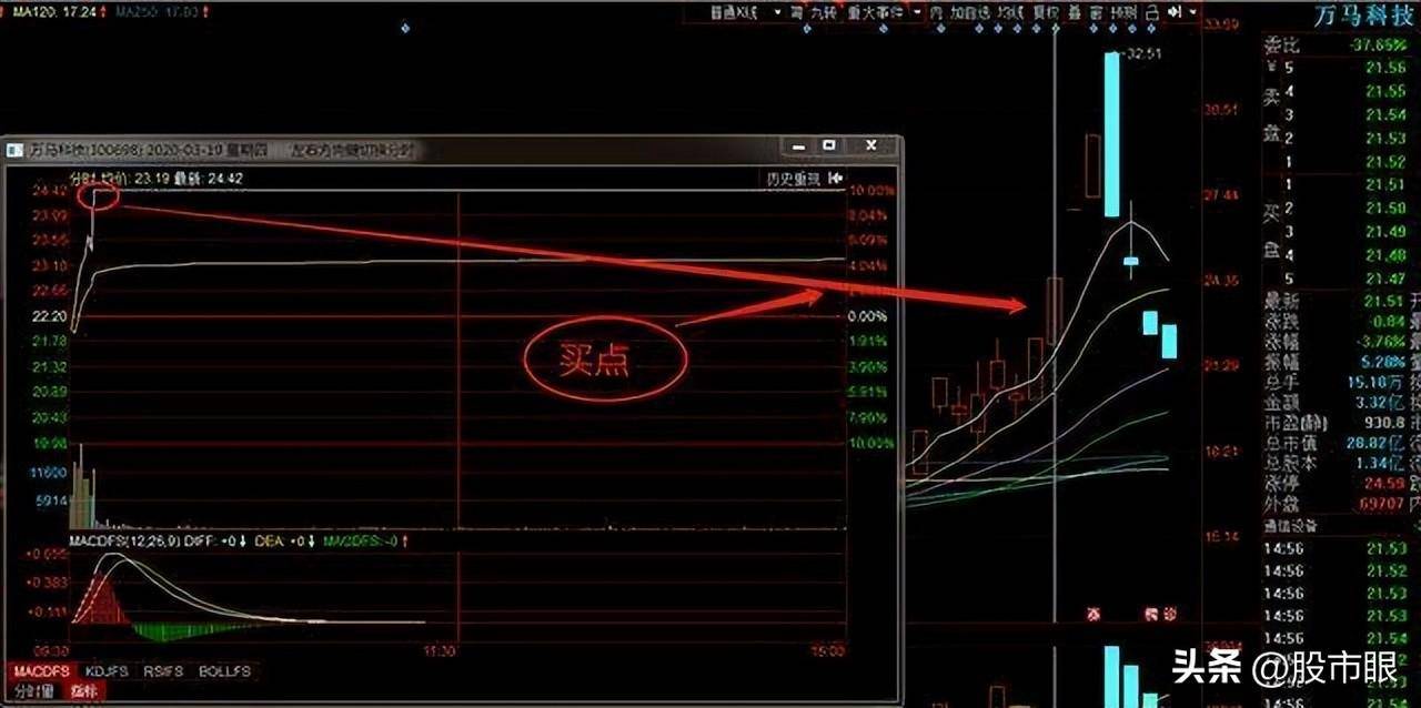 如何才能选择一只好股票?散户如果看不懂就请不要炒股
