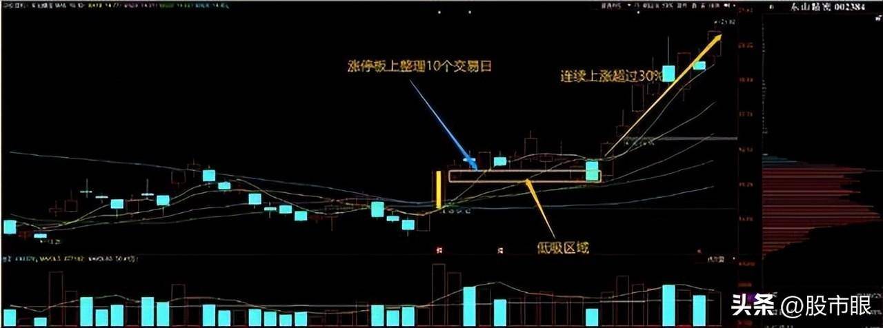 如何才能选择一只好股票?散户如果看不懂就请不要炒股