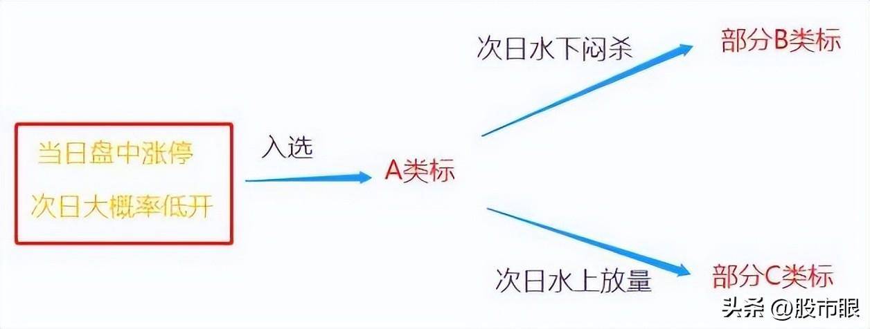 如何才能选择一只好股票?散户如果看不懂就请不要炒股