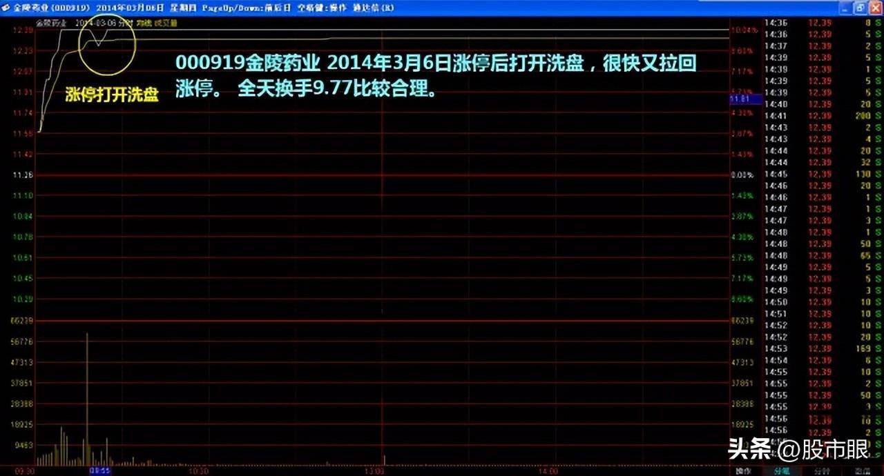 如何才能选择一只好股票?散户如果看不懂就请不要炒股