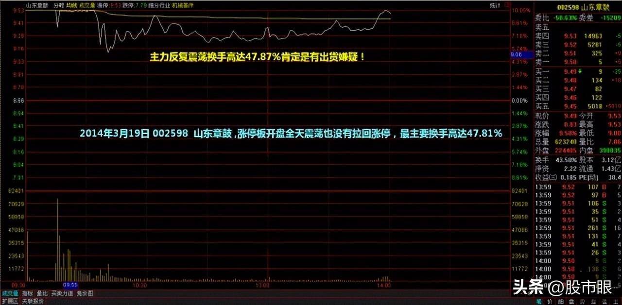 如何才能选择一只好股票?散户如果看不懂就请不要炒股