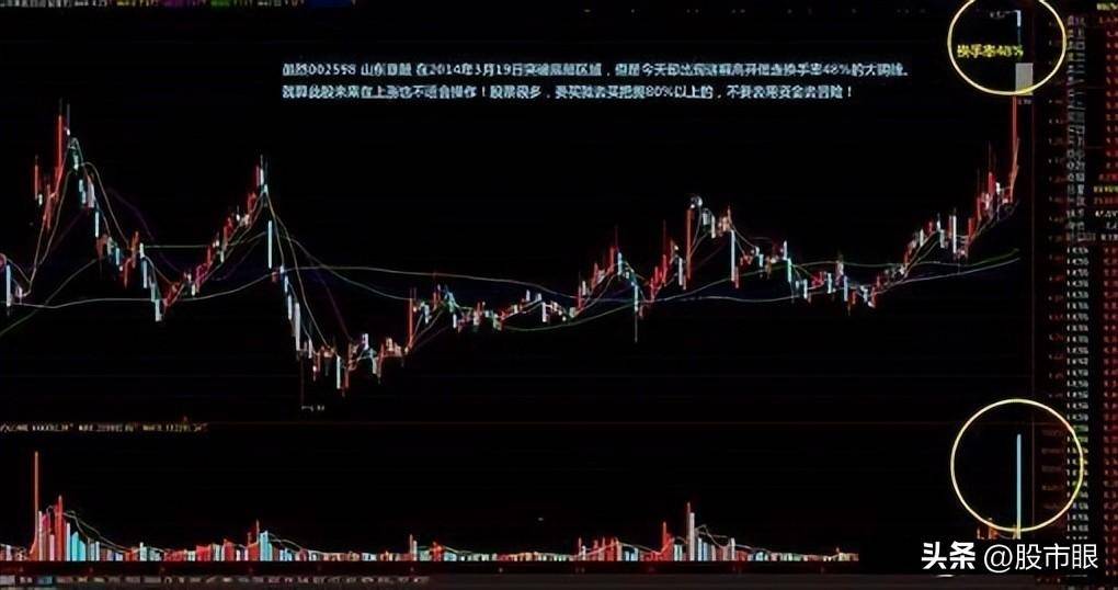 如何才能选择一只好股票?散户如果看不懂就请不要炒股