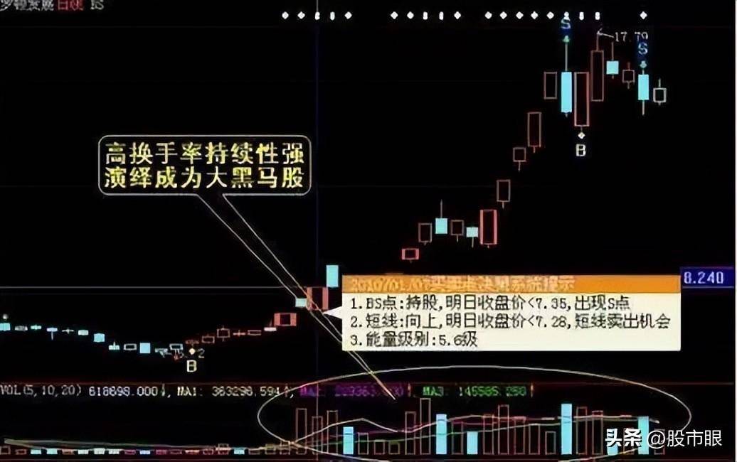 主力洗盘时为什么不会跌破重要的均线?此文很短很深值得多读