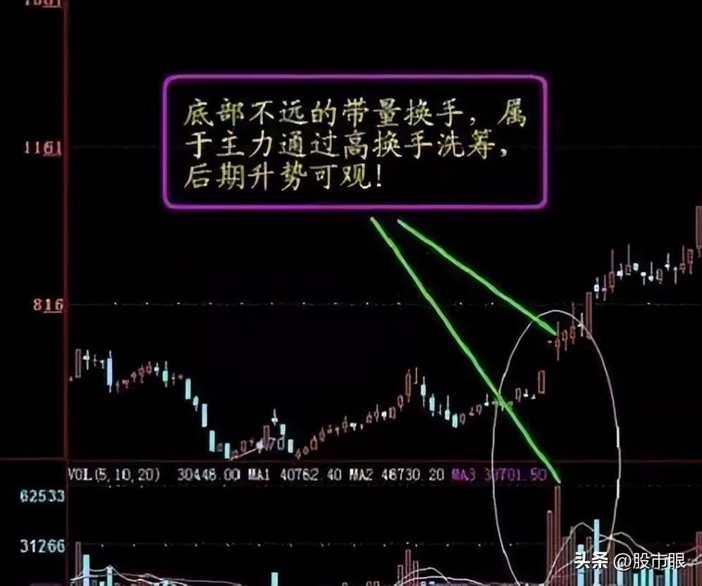 主力洗盘时为什么不会跌破重要的均线?此文很短很深值得多读