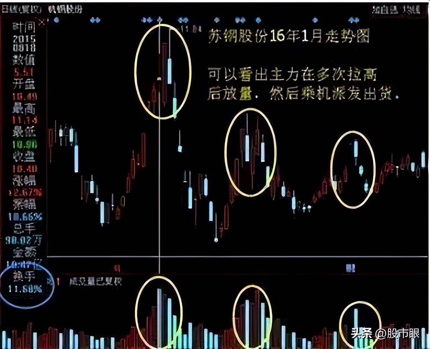 主力洗盘时为什么不会跌破重要的均线?此文很短很深值得多读